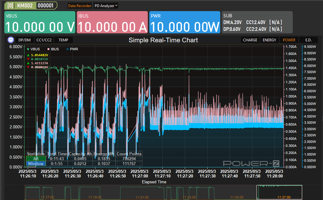 Alimentation correcte